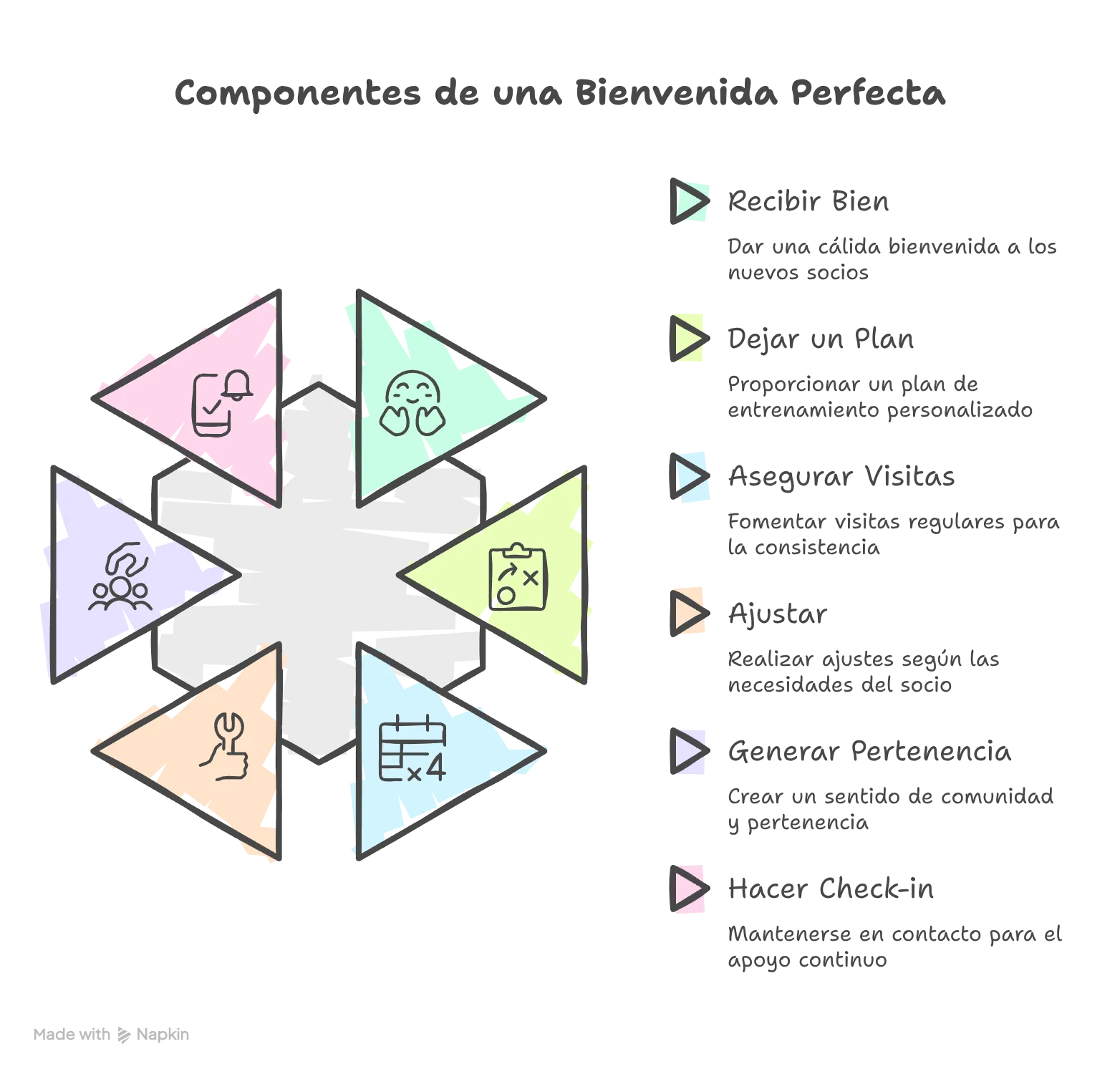 diagrama bienvenida perfecta