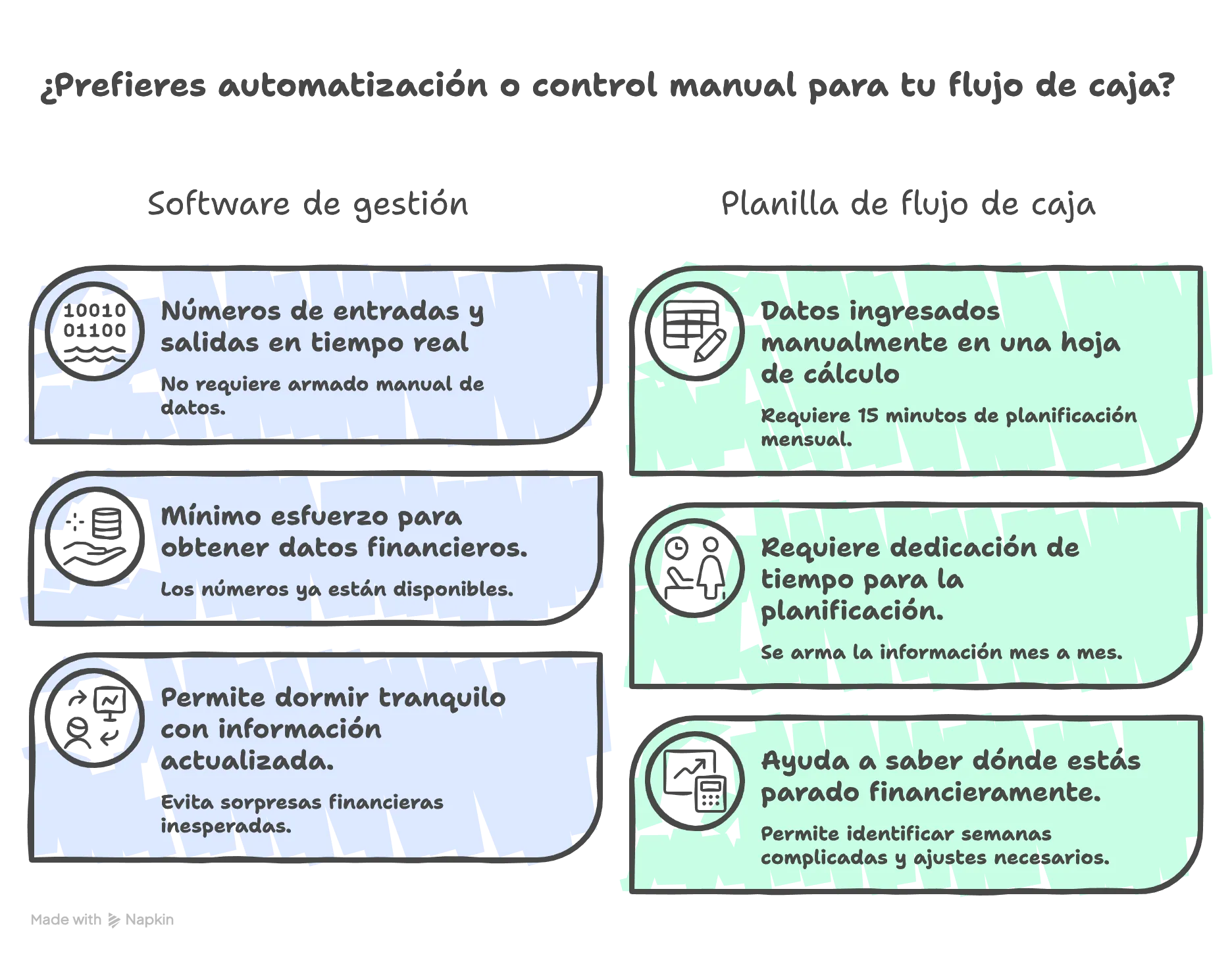 diagrama flujo caja gimnasio